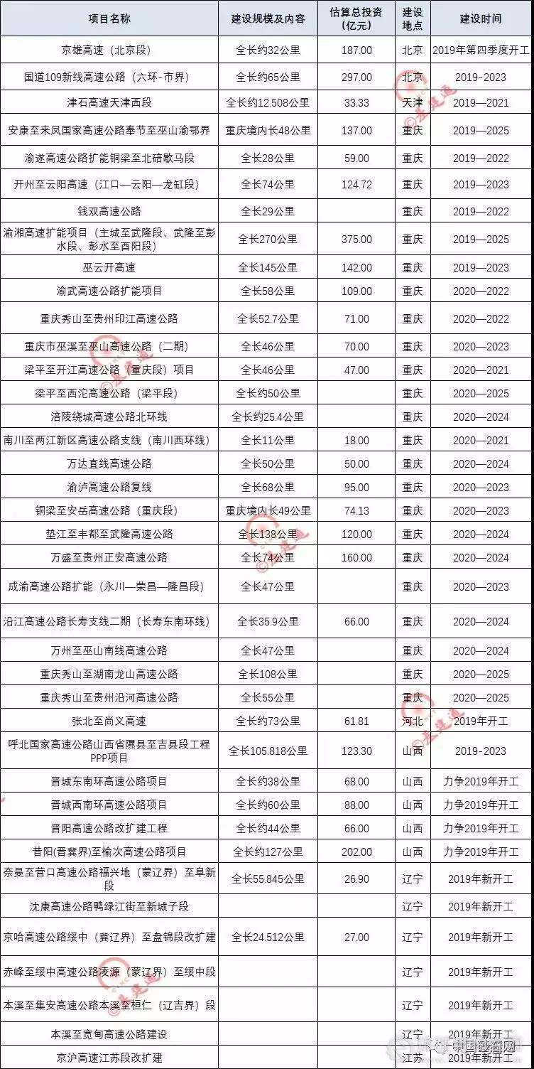 超20000億基建浪潮，砂石行業(yè)又進(jìn)入一輪狂熱期！