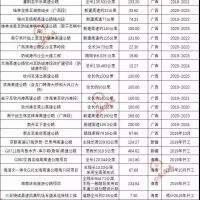 超20000億基建浪潮，砂石行業(yè)又進(jìn)入一輪狂熱期！