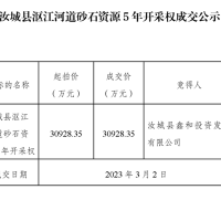 底價成交！湖南汝城5年河砂開采權(quán)被當?shù)貒蟪?億元競得