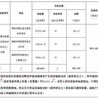 再降價！28.3元/方！安徽一河道疏浚砂項目第3次拍賣