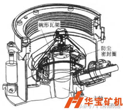 HP型圓錐破碎機(jī)的定錐組成和支撐方式